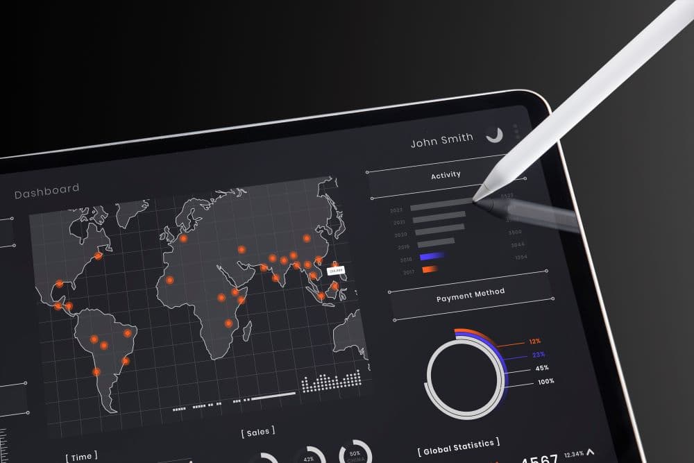 Analysis of export activities